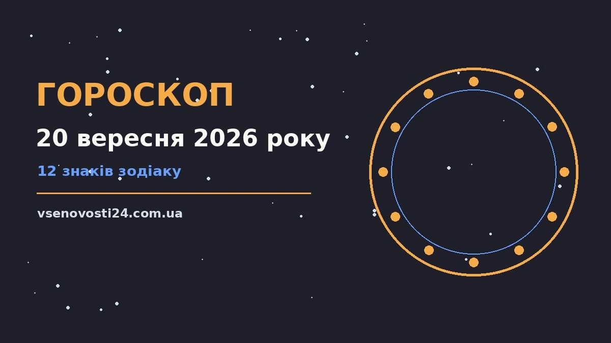 Гороскоп на 20 вересня 2026 року: можливості цього дня для планів і важливих справ