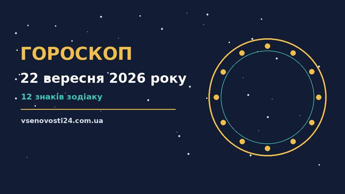 Гороскоп на 22 вересня 2026 року: можливості цього дня для планів і важливих справ